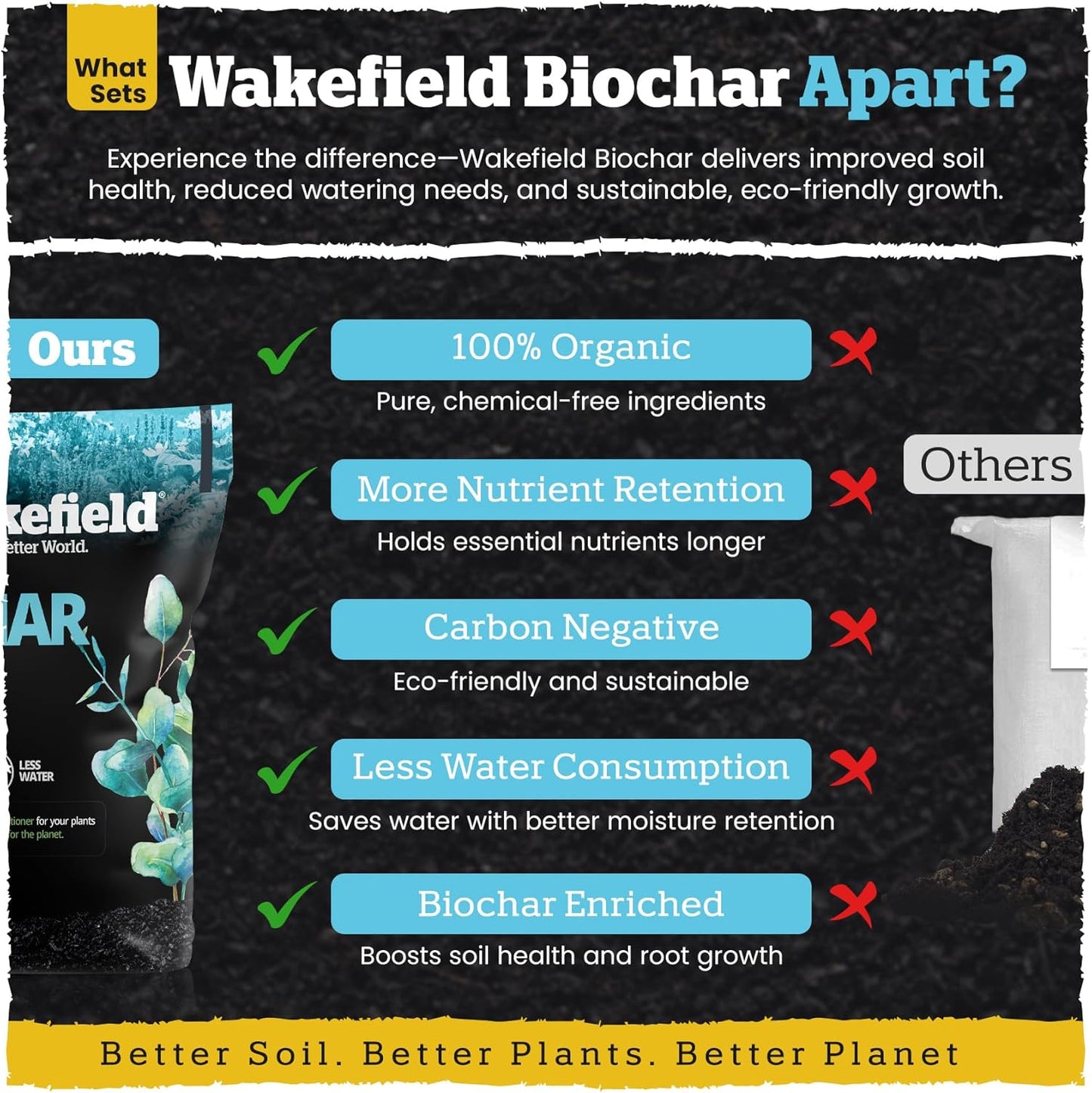 Wakefield Premium Biochar Soil Conditioner – 100% Pure Organic Biochar Soil to Boost Nutrient Retention and Water Efficiency for Houseplants, Gardens, & Lawns – 4 Quarts