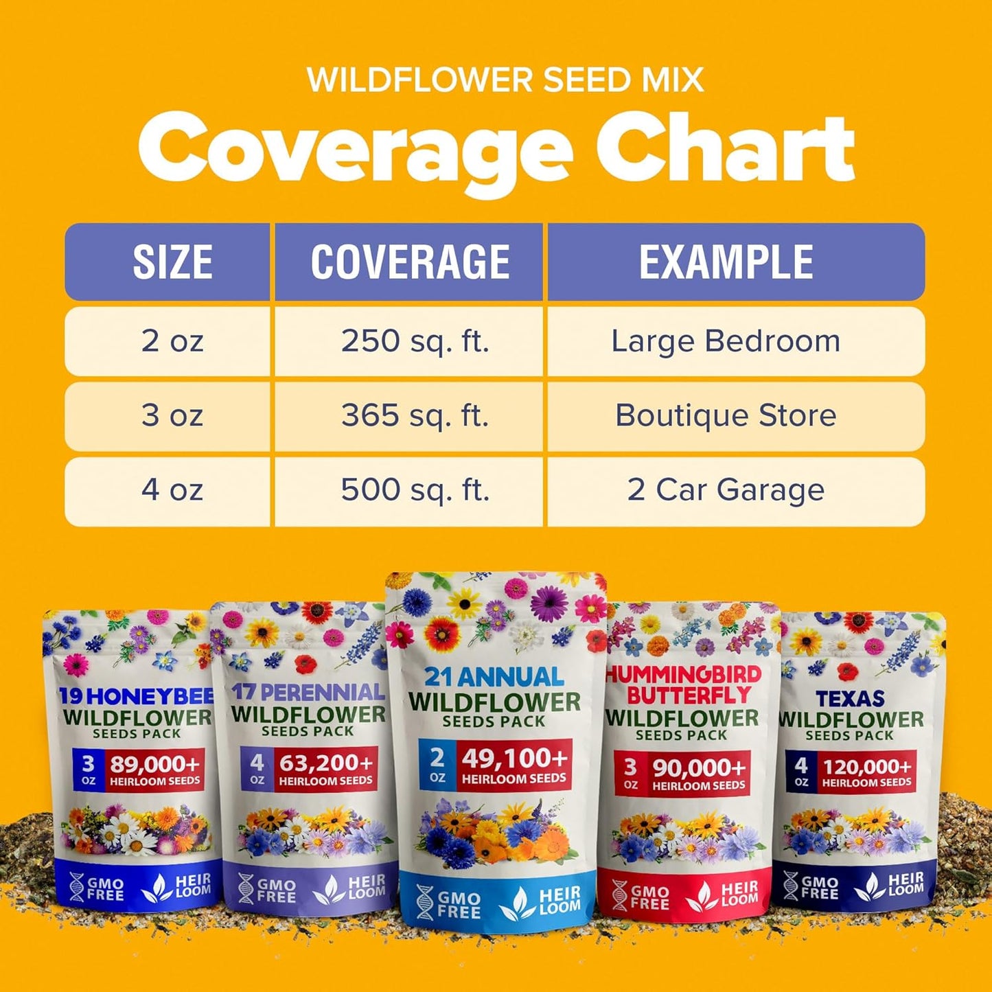 HOME GROWN π¨π¦π π£π₯ππ ππ¨π Wildflower Seeds Mix - 49,100+ (2oz) Bulk Mix, 21 Varieties Wild Flower - Bee and Butterfly Garden Pack - Native Annual Flowers for Planting for Your Garden