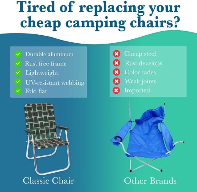 Lawn Chair USA Folding Aluminum Outdoor Patio Lawn Chair | Heavy-Duty Webbed Chairs for Camping, Sports, Beach, Yard & Tailgating | Lightweight Portable | Classic - Charleston Green with Green Arms
