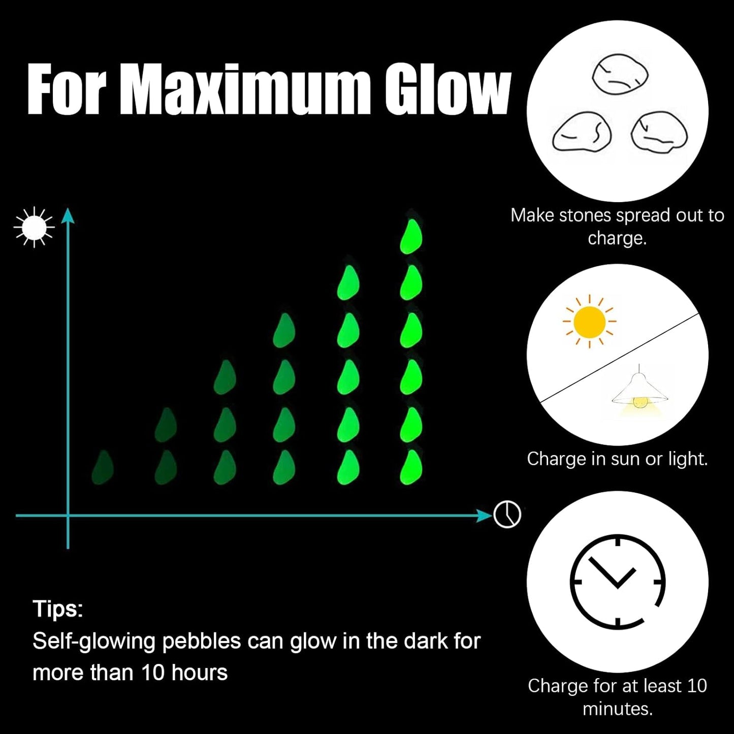 1000PCS Green Long Term Glowing Decorative Stone, Glow in The Dark Rocks Light Perfect Indoor Outdoor Decor Fit for Garden Sidewalk Fish Tank Grass Flower Pots (0.3-04in/0.8-1cm)