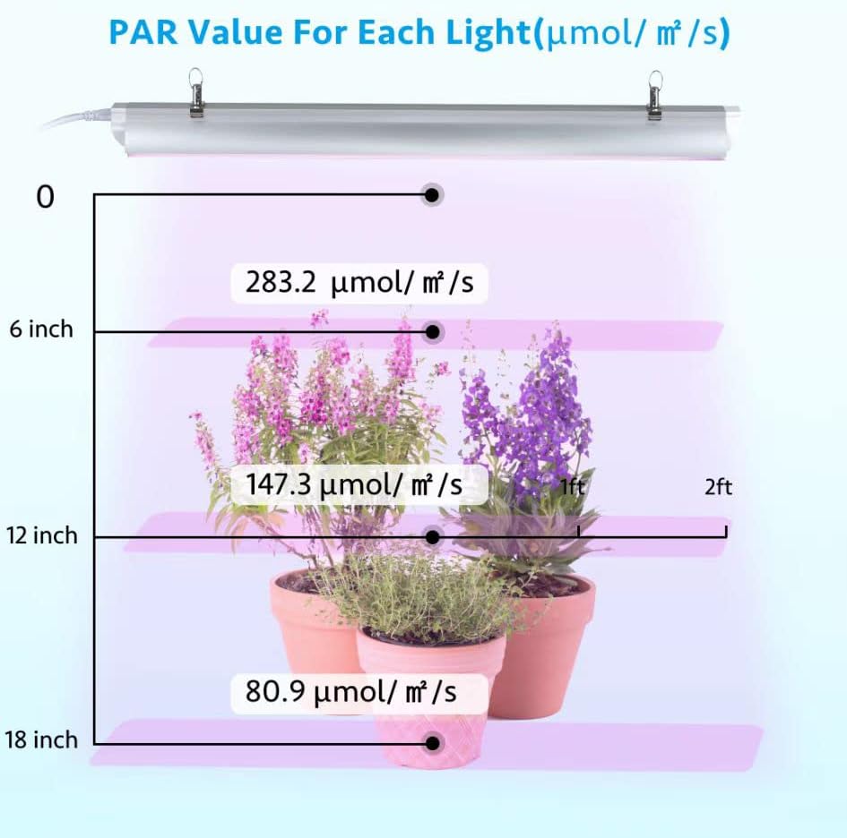 Grow Light for Indoor Plants,4ft T8, 180W(4 x 45W, 1080W Equivalent), Super Bright, Full Spectrum Sunlight Plant Light, LED Grow Lights for Indoor Plants, Greenhouse, 4-Pack