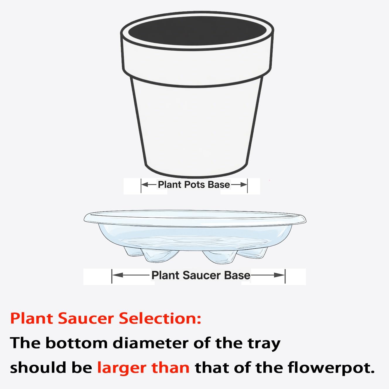 12 Pack of Plant Saucer 6 8 10 inch, Heavy Duty Clear Plastic Plant Saucers, Plant Drip Trays for Indoors Outdoor, Plant Water Plate for Planters