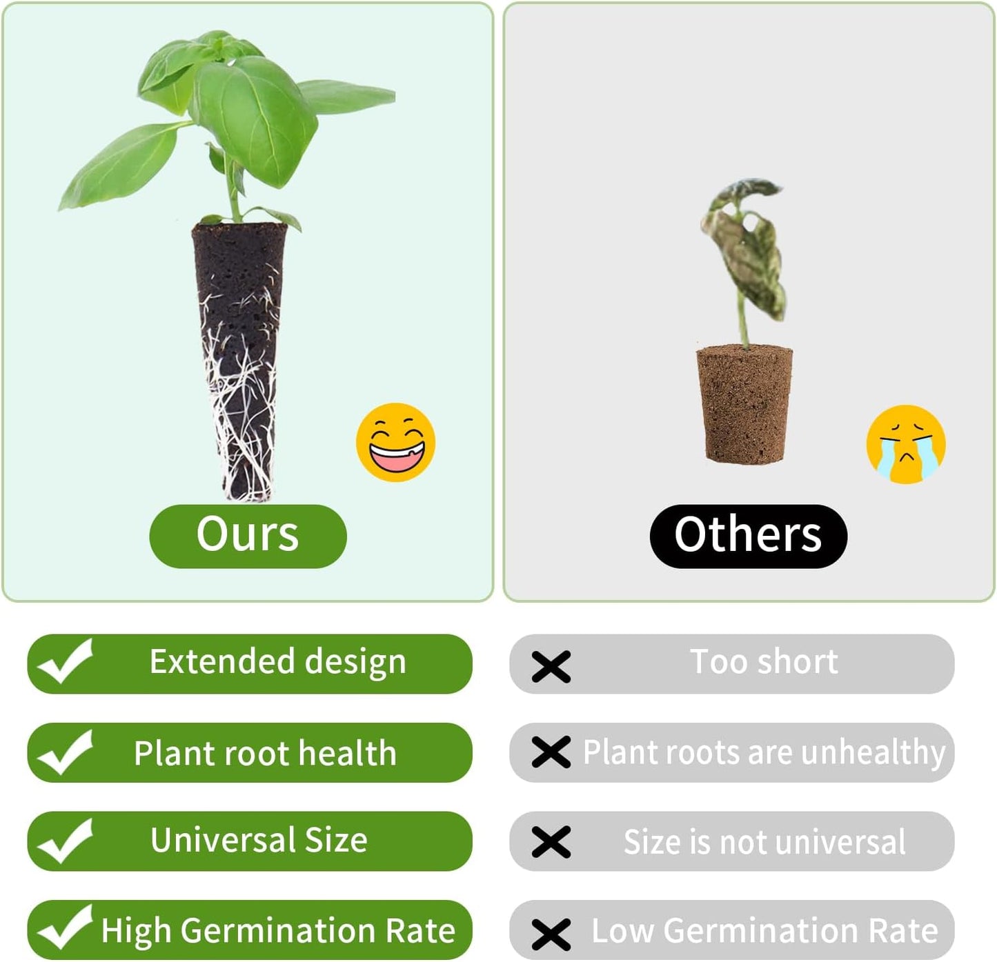 84 pcs Hydroponic Pod Kit for Aero Garden with 12 Grow Baskets, 12 Grow Sponges, 12 Grow Domes, 12 Plant Labels and 36 Seed Pod Label Stickers for All Hydroponics Garden Growing System