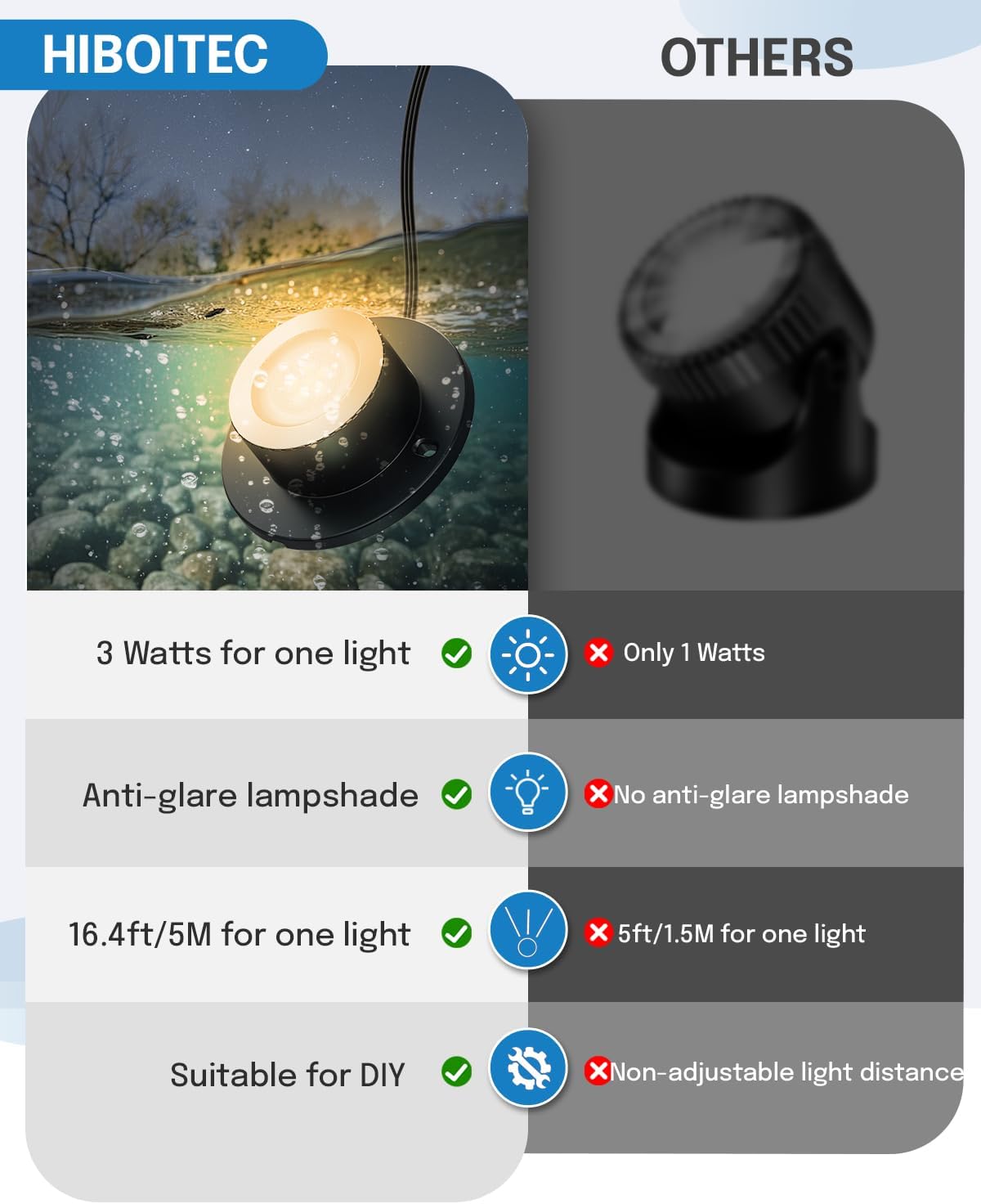 HIBOITEC Pond Lights 3W LED IP68 Waterproof Underwater Lights with UL Cord Warm White 2700K Low Voltage Landscape Lighting for Fountain Pool Compatible 12-24V AC/DC 4Pack