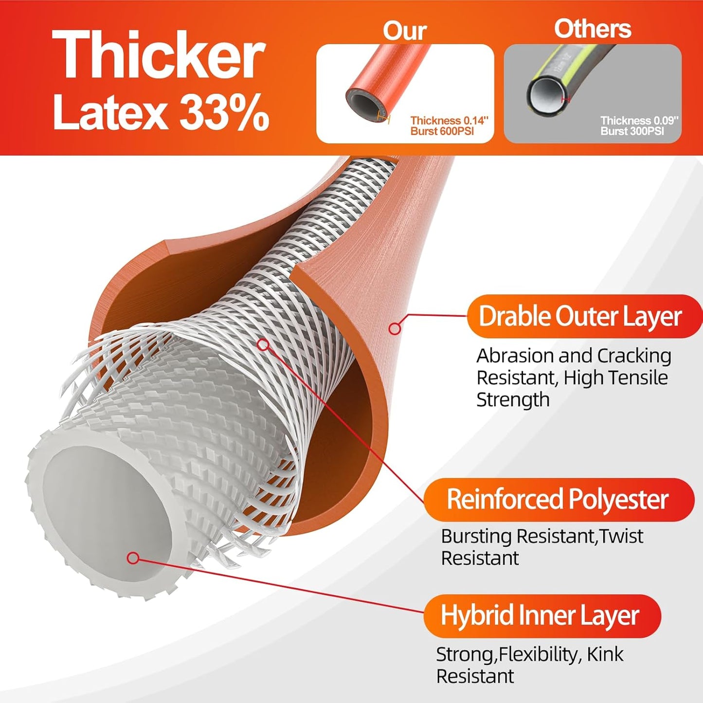 Garden Water Hose 15 ft x 5/8 in, Heavy Duty Leader Pipe Extension, Flexible, Lightweight Kink-less,Hybrid Rubber, with 3/4" Brass Fittings, Orange