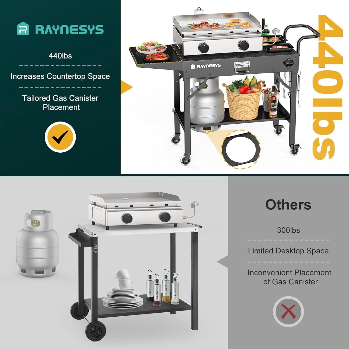 Outdoor Griddle Table, Blackstone Griddle Stand, 440lbs Folding Grill Cart, Pizza Oven Table Stand for Onni,Food Prep Table with Wheels for Outdoor BBQ Camp Ninja Woodfire Grill Stand, 31"W x 17"D