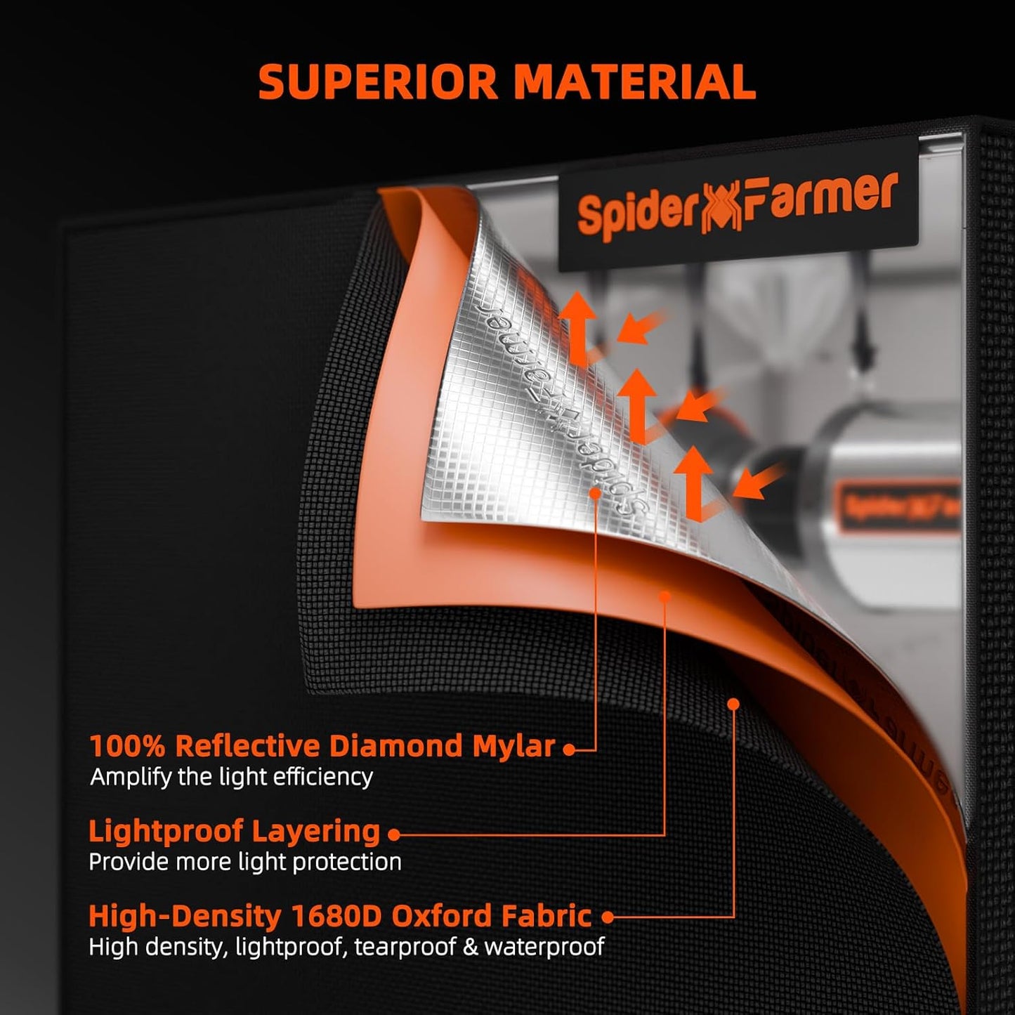 Spider Farmer 2x2x6 Grow Tent Pro-Grade, 24"x24"x72", with Removable Floor Tray, 1680D Thicken Mylar Canvas, 2x2 for Indoor Hydroponic Growing for SF1000, SE1500, G1500