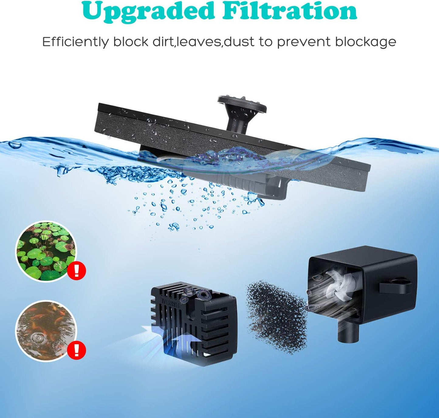 Mademax Solar Bird Bath Fountains Pump, Upgrade 1.4W Solar Fountain with 6 Nozzle, Free Standing Floating Solar Powered Water Fountain Pump for Bird Bath, Garden, Pond, Pool, Outdoor