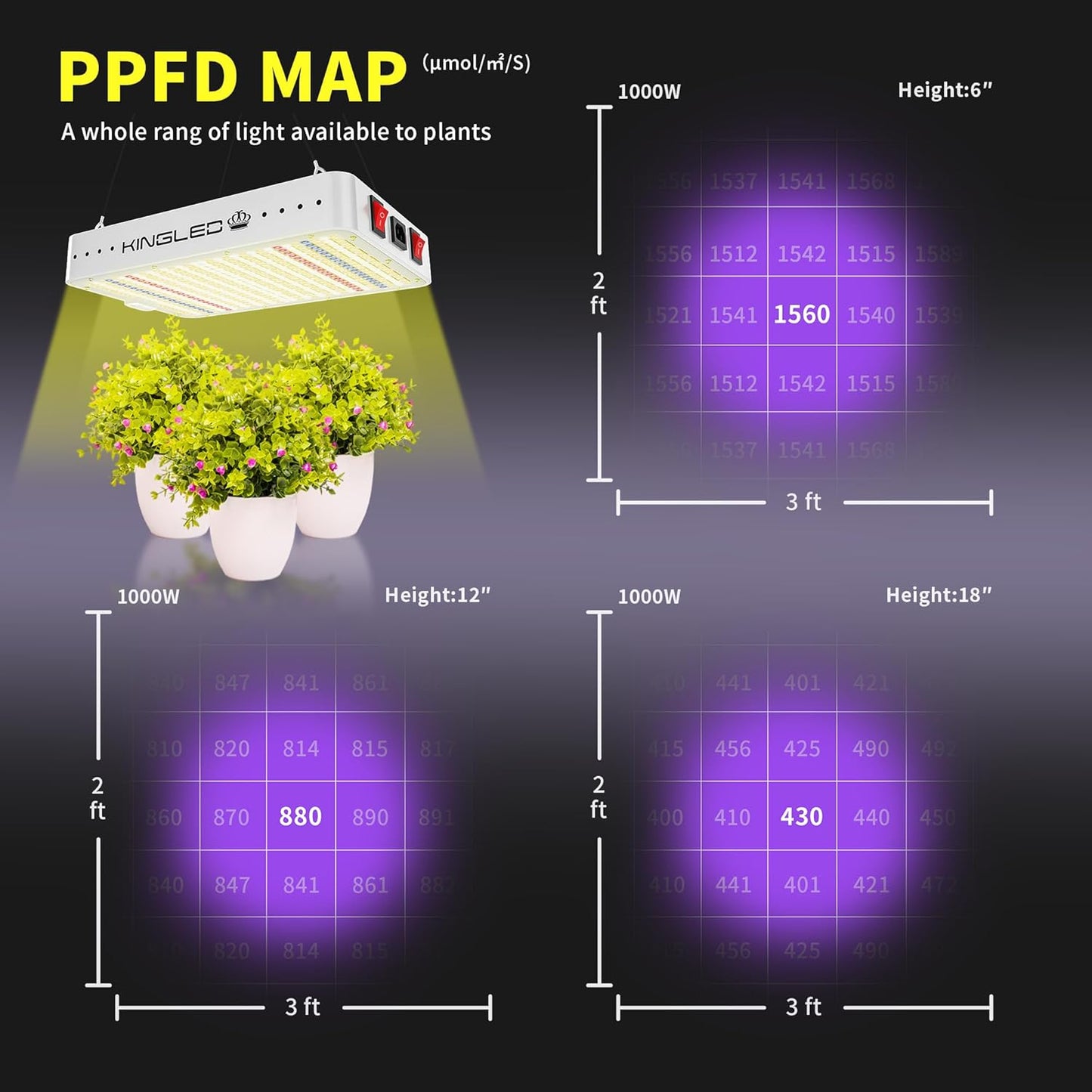 KingLED 2025 KP1000 LED Grow Lights with Yield LEDs 2x2ft Coverage Full Spectrum Grow Lights for Indoor Hydroponic Plants Greenhouse Growing Lamps Veg Bloom Daul Mode