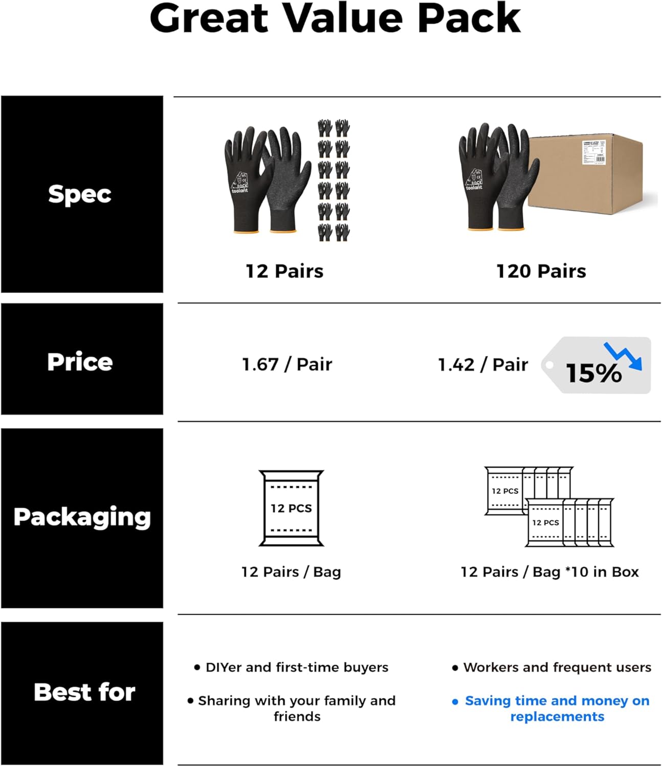 toolant Crinkle Latex Work Gloves Bulk, Rubber Coated Safety Work Gloves for Men and Women, 120 Pairs for Construction, Gardening, Warehouse (Gray, XL)