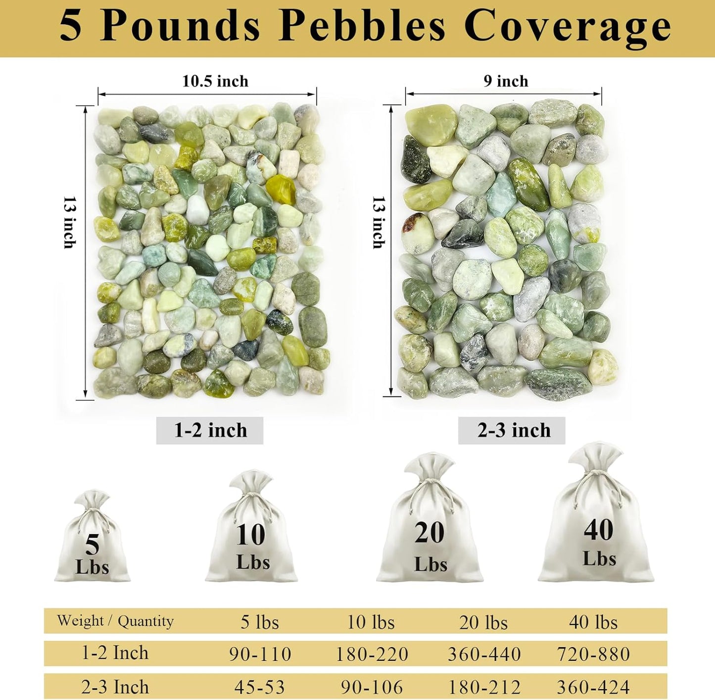 5 lbs Green River Rocks for Plants, 2-3 Inch Large Pebbles for Indoor Plants, Decorative Stones Rocks for Succulent, Landscaping, Vases, Crafting and Garden