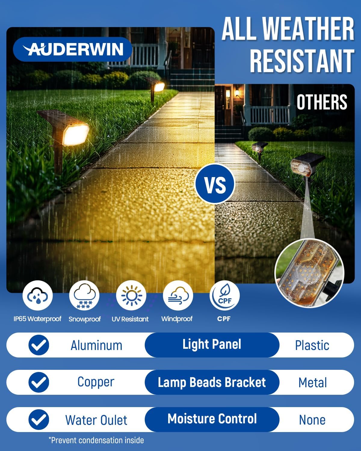 Solar Lights Outdoor Lighting IP65 Waterproof, 63LED Solar Spotlights, 3 Pack Solar Powered Lights for Outside, Outdoor, Yard, Landscape Light-Warm Light