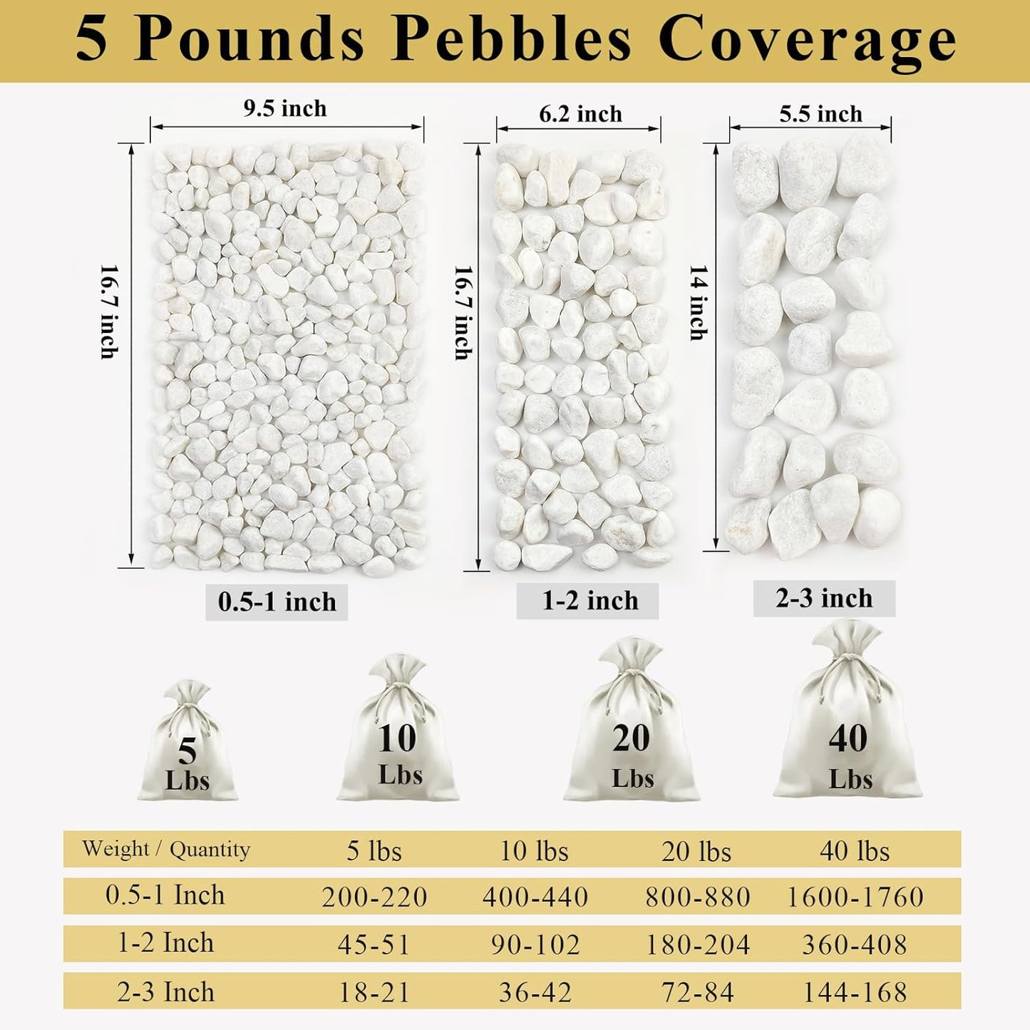 20 lbs White Stones for Landscaping, 1-2 Inch Pebbles Decorative River Rocks for Plants Indoor, Vases, Aquariums Gravel, Crafting and Garden