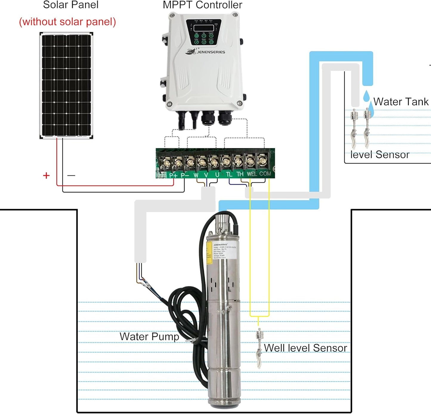 Pump 500W DC 48V Solar Water Pumps, Max head 393ft,7.9GPM Flow，3 inch Solar deep well submersible Pumps with MPPT controller float switch kits for home or farm
