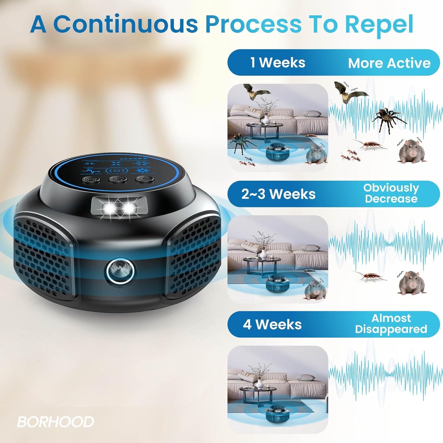 Ultrasonic Pest Repellent Plug in, Indoor Pest Rodent Control for Mouse Mice Rat Squirrel Bat Roach Spider Ant Bug, Electronic Repelling Device Mouse Traps for House Kitchen Garage Basement