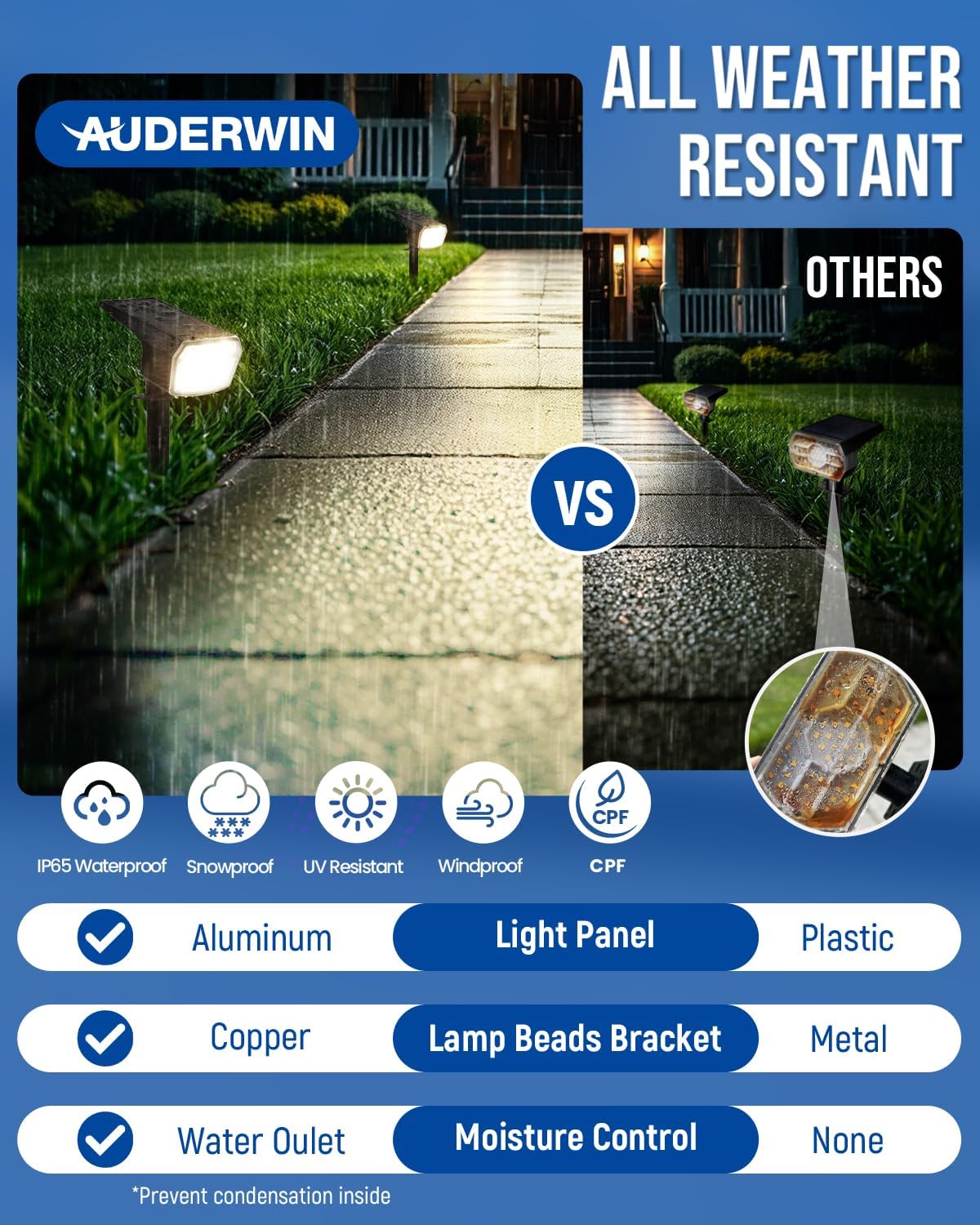 Solar Spot Lights Outdoor 63 LED 3 Lighting,Waterproof IP65 Modes Spotlights for Outside House Yard Garden Landscape Lights 3 Pack (Natural Light)