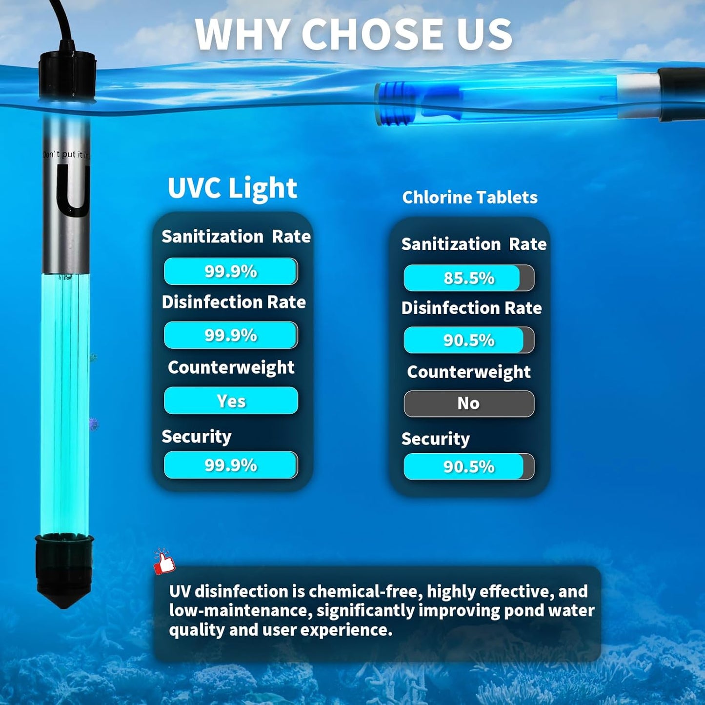 20W Pond UV Light for 100-1000 Gallon, Aquarium UV Light, UV Water Clarifier for Koi Pond, Cold Plunge, Aquarium, Swimming Pool, Spa and Fish Tank Algea Control