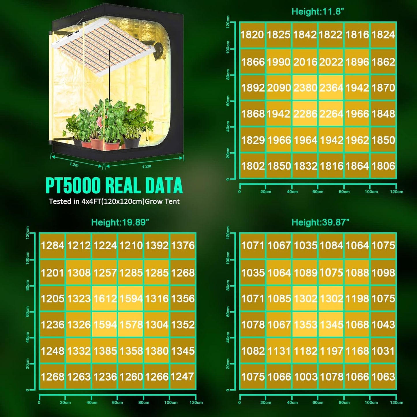 SZHLUX 500W LED Grow Light 4x4/5x5ft with Timer and Temp Control, Full Spectrum Grow Lamp with 1056 Diodes,Indoor Plants for Seedling Veg and Bloom Grow Light