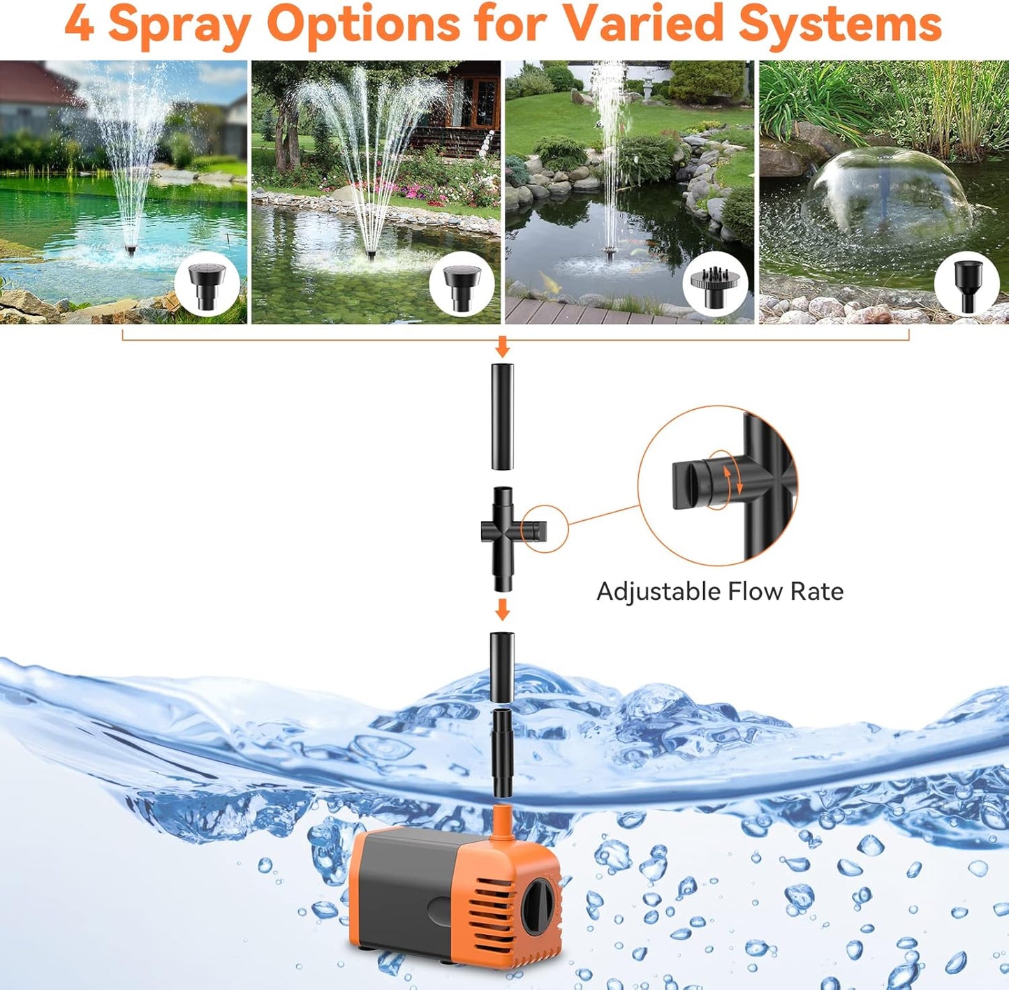 POPOSOAP Solar Fountain Pump Outdoor, 35W Solar Powered Water Pond Pump with 480GPH Adjustable Flow Rate for Garden Pond Fish Waterfall Hydroponics Pool