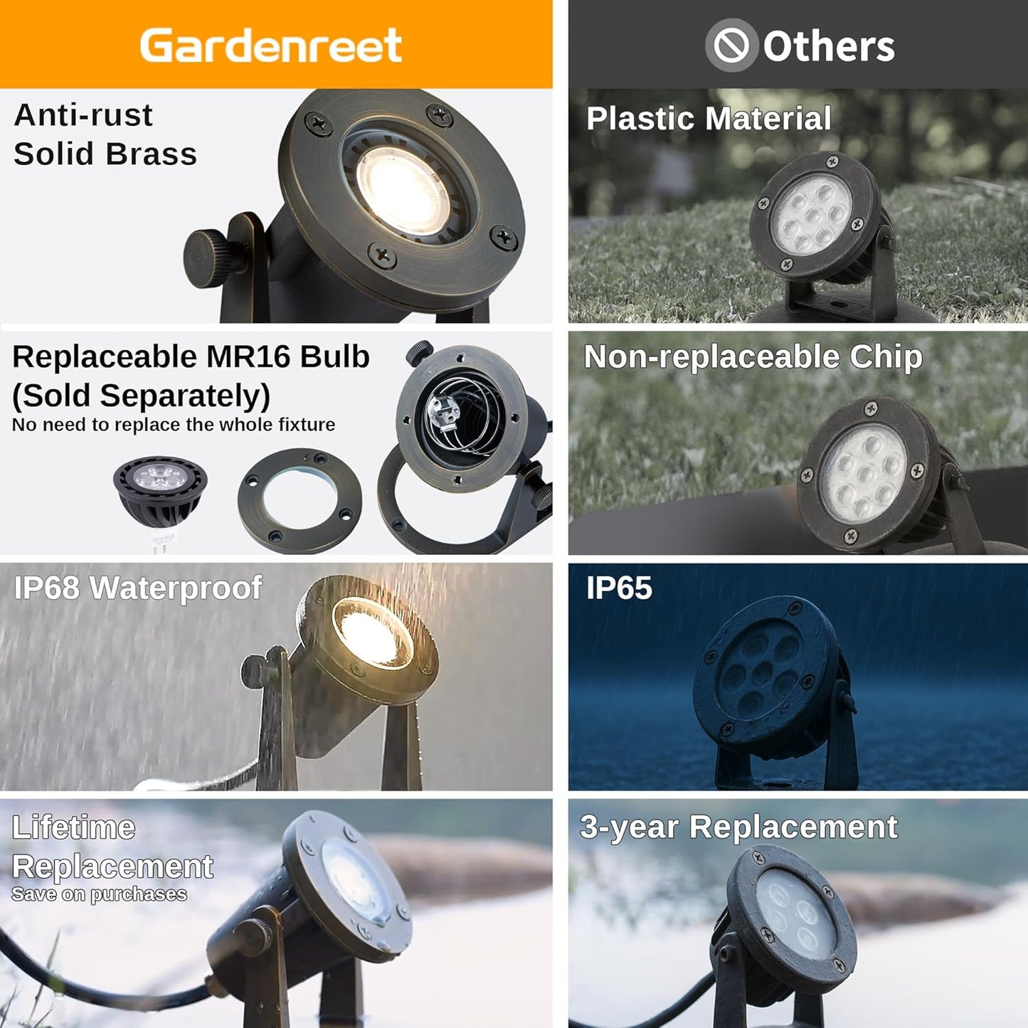 Low Voltage Brass Pond Lights Submersible - 12V IP68 Waterproof Bronze Pondlight, Solid Brass Fixture with Warm White MR16 Bulb for Outdoor Fountains, Waterfall, and Garden Accents(12 Pack)
