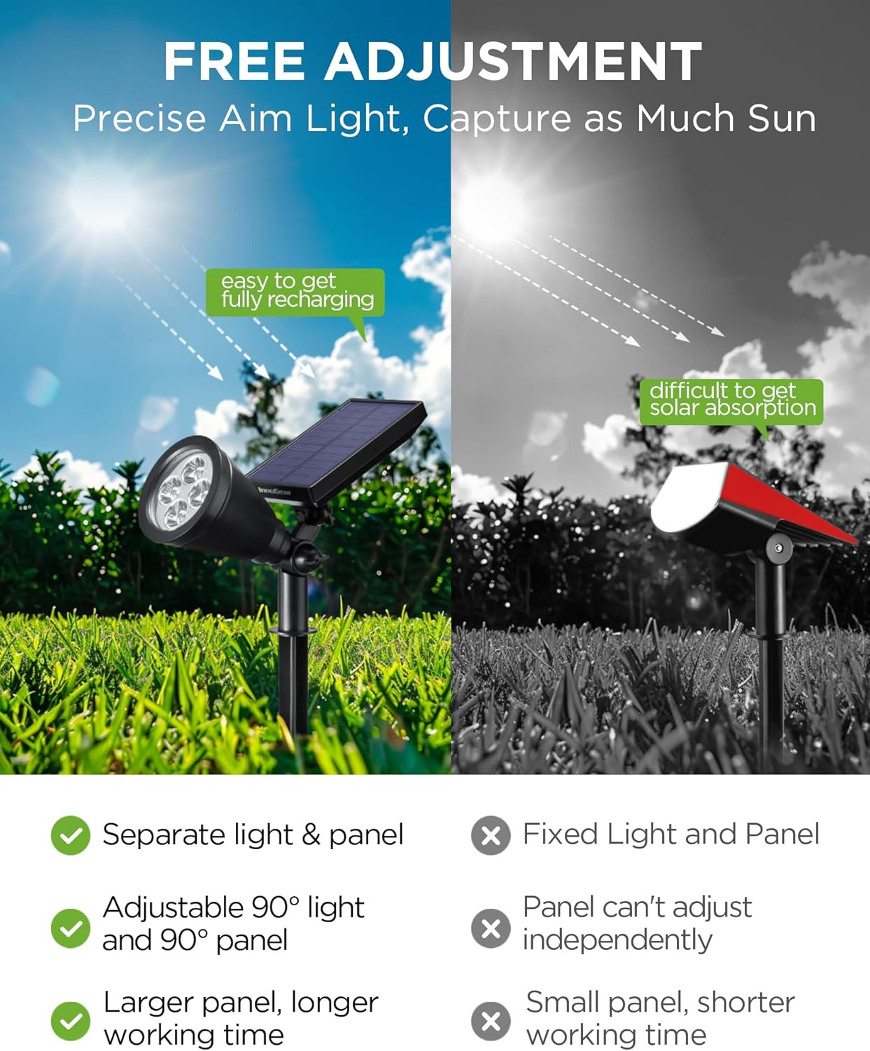 InnoGear Solar Lights Outdoor Waterproof Solar Garden Light for Outside Yard Landscape Lighting Pathway Spot Lights Spotlight Wall Light Auto On/Off, Pack of 4 (Red, Green, Violet Purple, Blue)