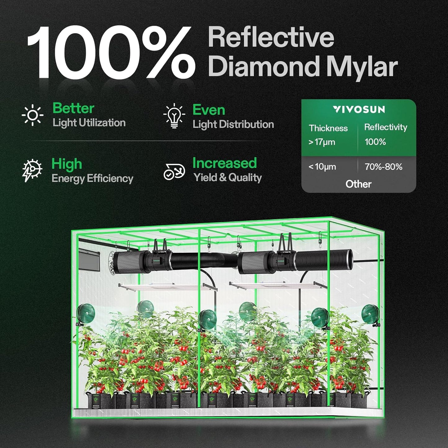 VIVOSUN S105 10x5 Grow Tent, 120"x60"x80" High Reflective Mylar with Observation Window and Floor Tray for Hydroponics Indoor Plant for VSF6450