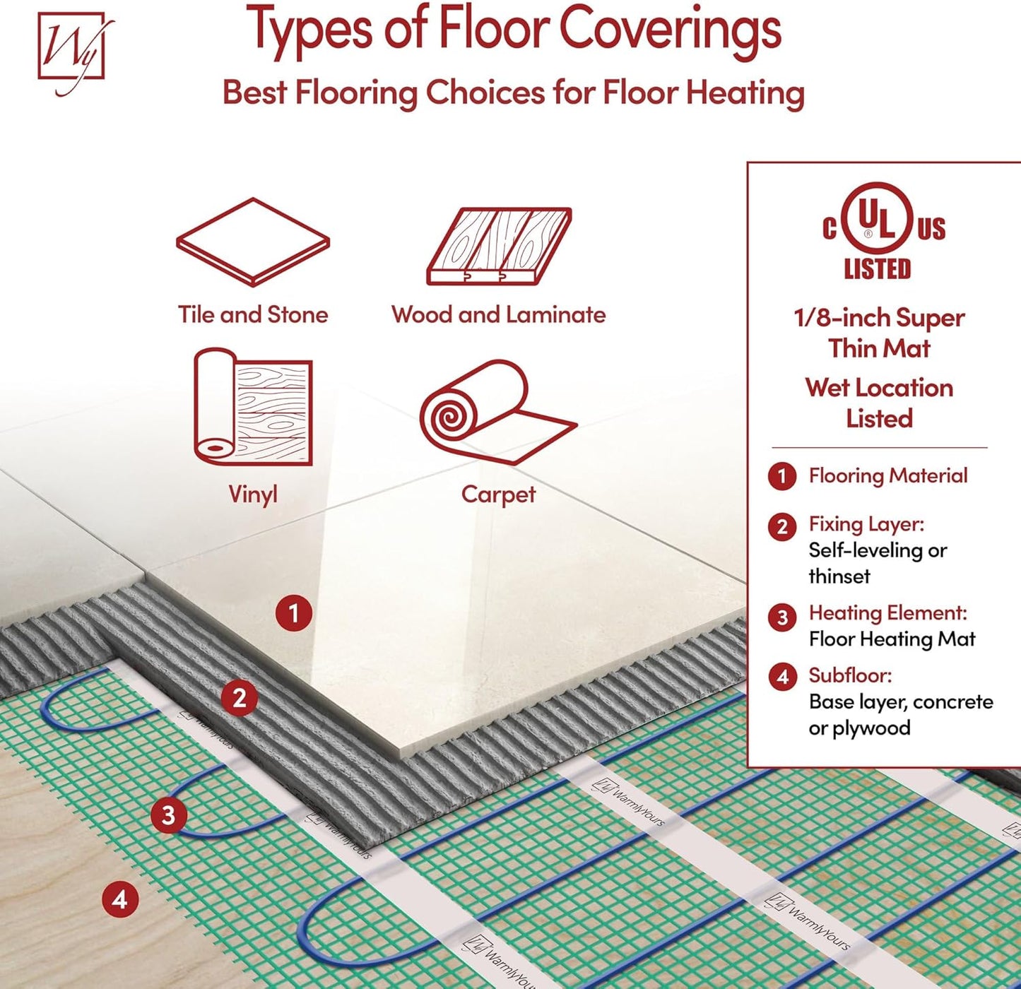 13 Sqft Heated Floor Mat Kit with Radiant Floor Heating System Thermostat UTN5, Two Sensors, Tester, 120V Electric Radiant Floor Heating Mat installs under Bathroom Tile, Vinyl - WarmlyYours TempZone