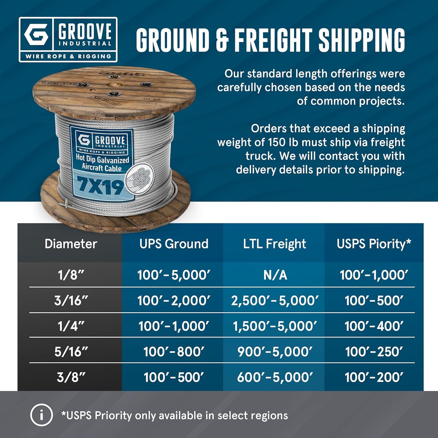 1/4’’ 7x19 Hot Dip Galvanized Aircraft Cable – Steel Wire Rope - 1500 Feet