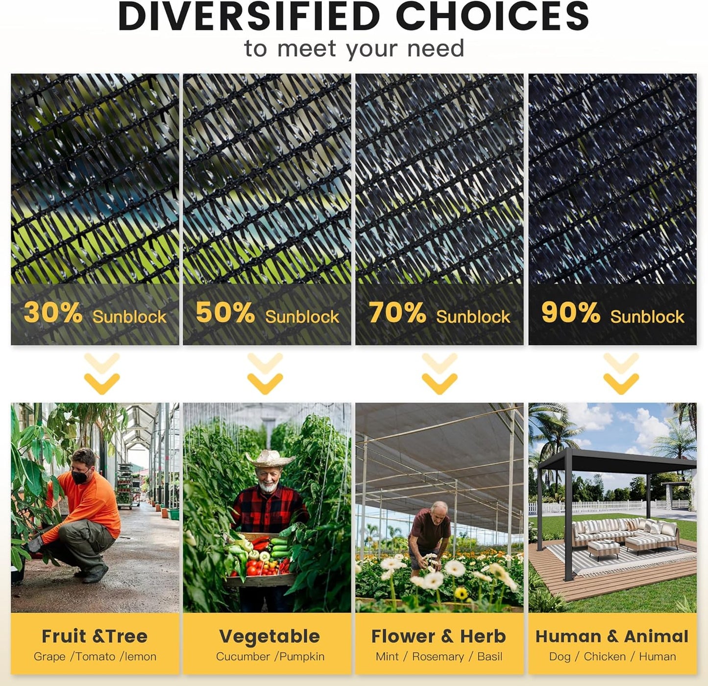 VICLLAX 30% Shade Cloth, 7x7FT Durable Black Mesh Trap with Every 3 FT Grommet, Sun Shade Fabric Netting for for Plants Cover, Greenhouse, Chicken Coop, Barn Kennel, Garden Patio